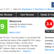 That’s how stuff like this happens to your Metacritic page.